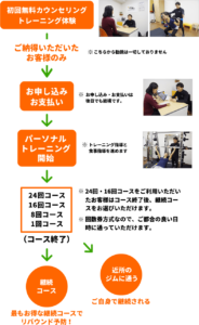 ご利用の流れ