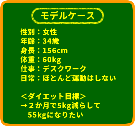 モデルケース
