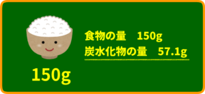 白米に含まれる炭水化物の量