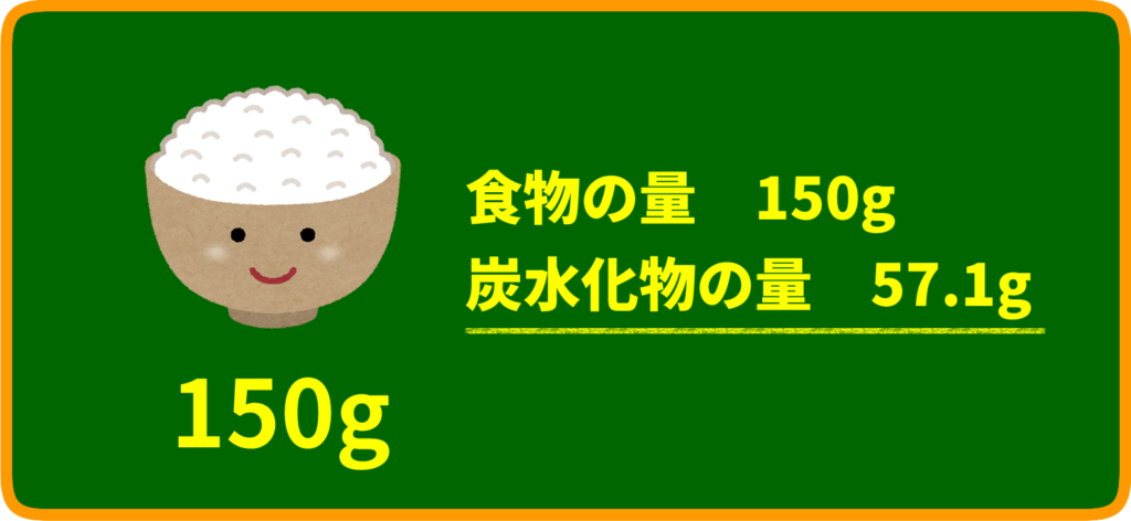白米に含まれる炭水化物の量