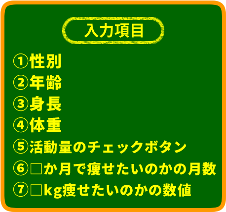 入力項目