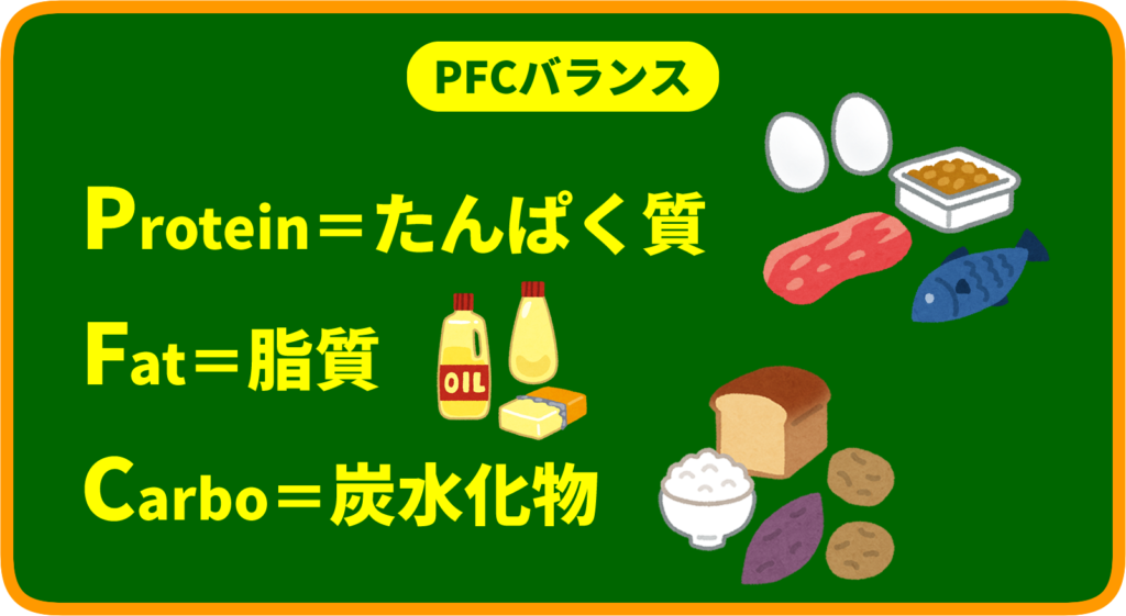 PFCバランスの意味