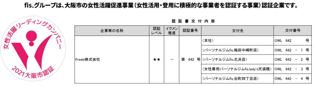 女性活躍促進事業(女性活用・登用に積極的な事業者を認証する事業)認証企業