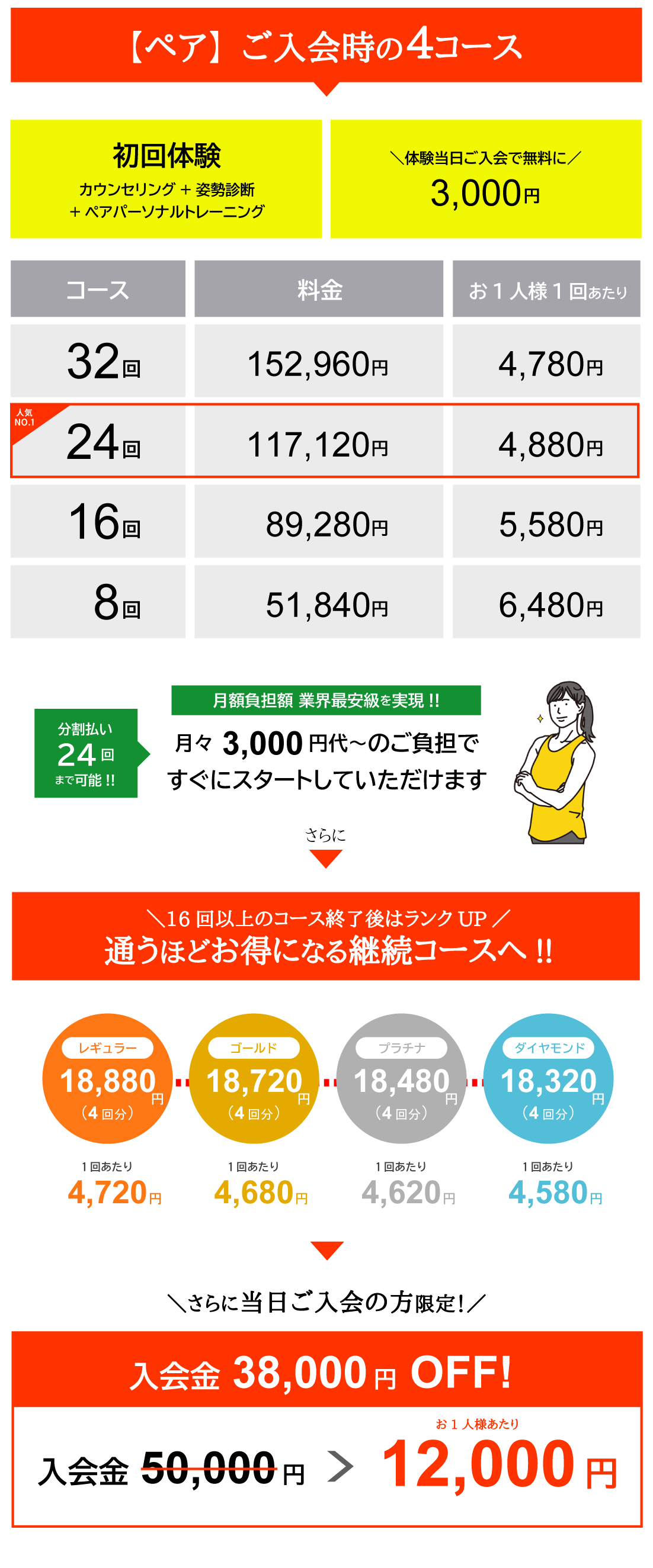 ペア料金プラン