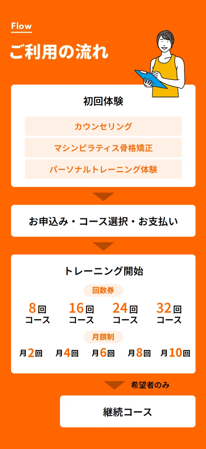 ご利用の流れ